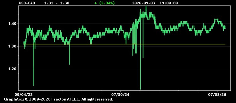usd-cad.jpg
